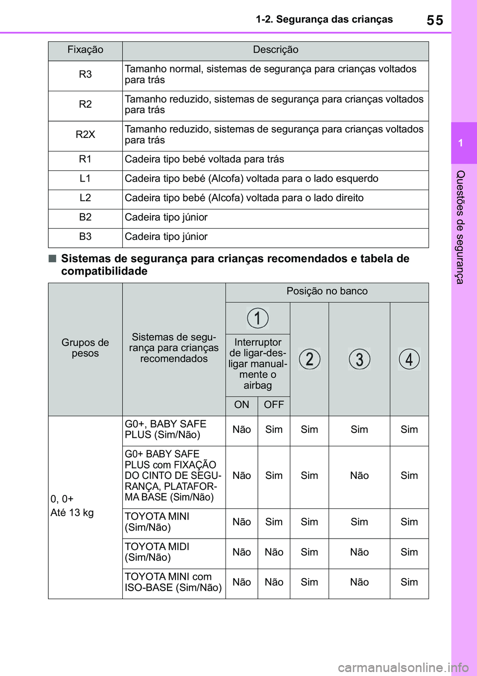 TOYOTA COROLLA 2021  Manual de utilização (in Portuguese) 55
�
�&�2�5�2�/�/�$ �+�9 �7�0�0�7 �(�(
������6�H�J�X�U�D�Q�o�D��G�D�V��F�U�L�D�Q�o�D�V
�4�X�H�V�W�}�H�V��G�H��V�H�J�X�U�D�Q�o�D
■<0036004c00560057004800500044005600030047004800030056004800