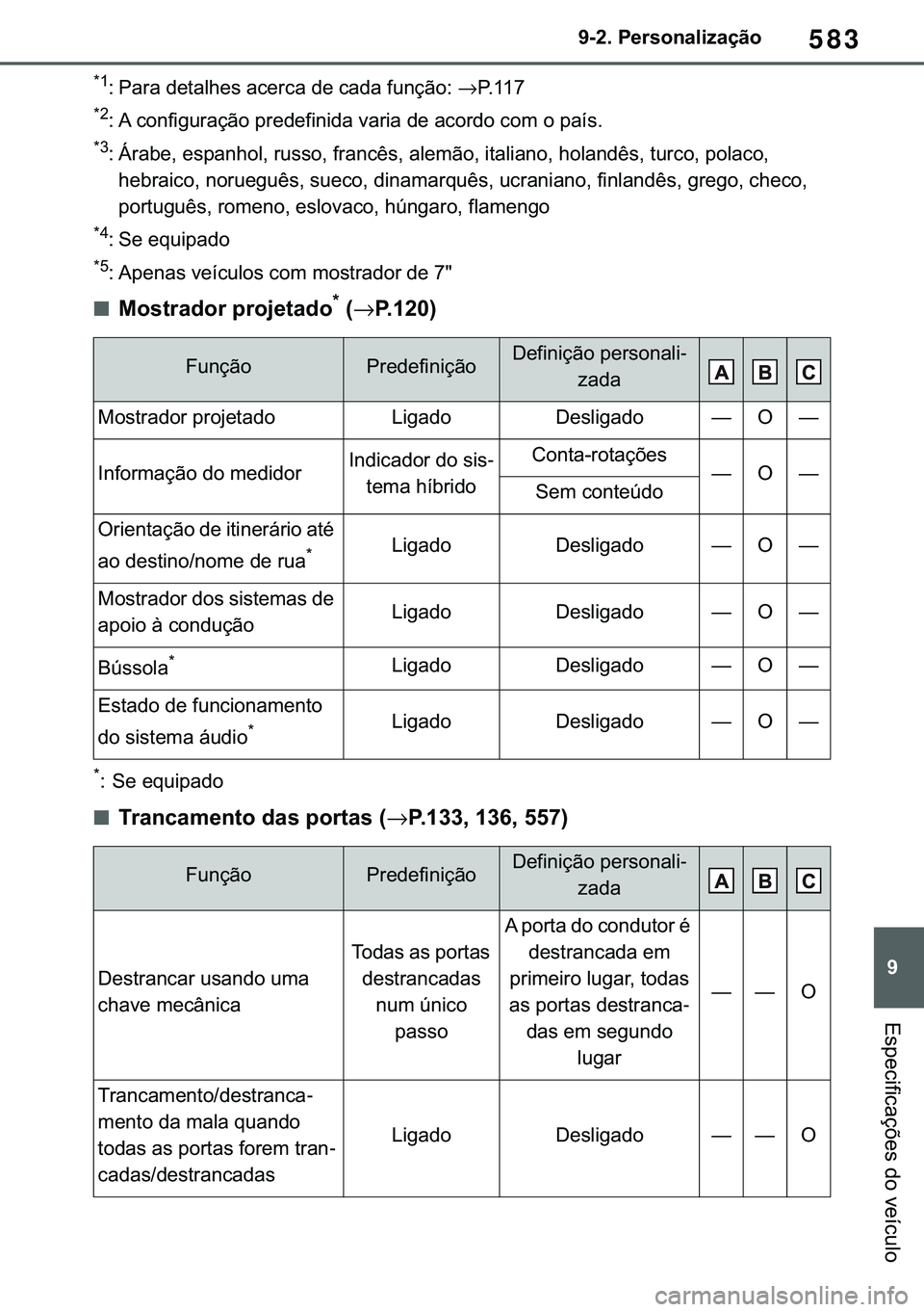 TOYOTA COROLLA 2020  Manual de utilização (in Portuguese) 583
�
�&�2�5�2�/�/�$ �+�9 �7�0�0�7 �(�(
������3�H�U�V�R�Q�D�O�L�]�D�o�m�R
�(�V�S�H�F�L�I�L�F�D�o�}�H�V��G�R��Y�H�t�F�X�O�R
�
�� �3�D�U�D��G�H�W�D�O�K�H�V��D�F�H�U�F�D��G�H��F�D�G�D��I�X