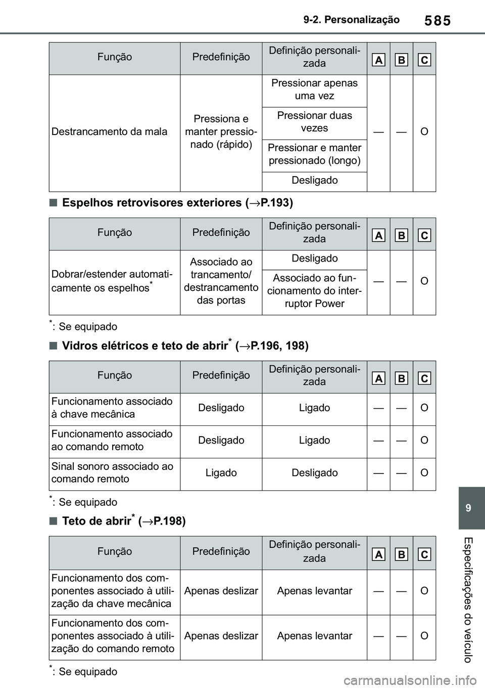 TOYOTA COROLLA 2020  Manual de utilização (in Portuguese) 585
�
�&�2�5�2�/�/�$ �+�9 �7�0�0�7 �(�(
������3�H�U�V�R�Q�D�O�L�]�D�o�m�R
�(�V�S�H�F�L�I�L�F�D�o�}�H�V��G�R��Y�H�t�F�X�O�R
■�(�V�S�H�O�K�R�V��U�H�W�U�R�Y�L�V�R�U�H�V��H�[�W�H�U�L�R�U�H�V�