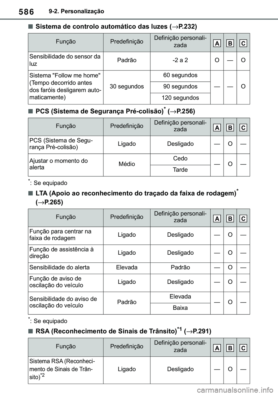 TOYOTA COROLLA 2020  Manual de utilização (in Portuguese) 586
�&�2�5�2�/�/�$ �+�9 �7�0�0�7 �(�(
������3�H�U�V�R�Q�D�O�L�]�D�o�m�R
■�6�L�V�W�H�P�D��G�H��F�R�Q�W�U�R�O�R��D�X�W�R�P�i�W�L�F�R��G�D�V��O�X�]�H�V��→�3�����
■�3�&�6���6�L�V�