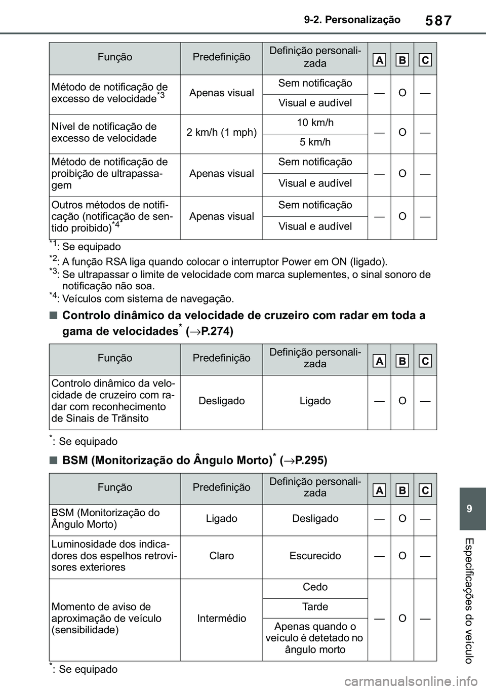 TOYOTA COROLLA 2020  Manual de utilização (in Portuguese) 587
�
�&�2�5�2�/�/�$ �+�9 �7�0�0�7 �(�(
������3�H�U�V�R�Q�D�O�L�]�D�o�m�R
�(�V�S�H�F�L�I�L�F�D�o�}�H�V��G�R��Y�H�t�F�X�O�R
�
�� �6�H��H�T�X�L�S�D�G�R�
�� �$��I�X�Q�o�m�R��5�6�$��O�L�J�