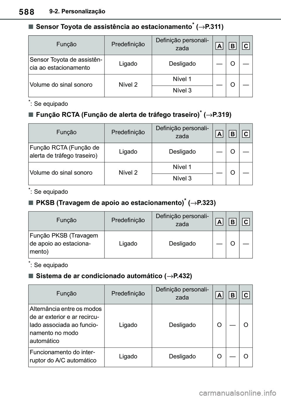 TOYOTA COROLLA 2020  Manual de utilização (in Portuguese) 588
�&�2�5�2�/�/�$ �+�9 �7�0�0�7 �(�(
������3�H�U�V�R�Q�D�O�L�]�D�o�m�R
■�6�H�Q�V�R�U��7�R�\�R�W�D��G�H��D�V�V�L�V�W�r�Q�F�L�D��D�R��H�V�W�D�F�L�R�Q�D�P�H�Q�W�R�
��→�3�����
�
� �