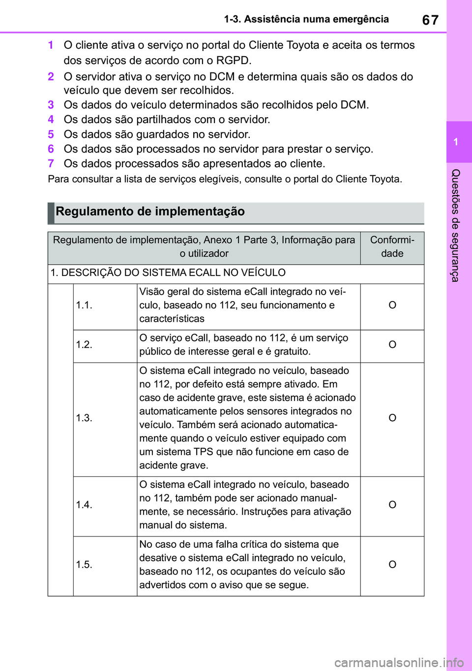 TOYOTA COROLLA 2021  Manual de utilização (in Portuguese) 67
�
�&�2�5�2�/�/�$ �+�9 �7�0�0�7 �(�(
������$�V�V�L�V�W�r�Q�F�L�D��Q�X�P�D��H�P�H�U�J�r�Q�F�L�D
�4�X�H�V�W�}�H�V��G�H��V�H�J�X�U�D�Q�o�D
1�2��F�O�L�H�Q�W�H��D�W�L�Y�D��R��V�H�U�Y�L�o�R�