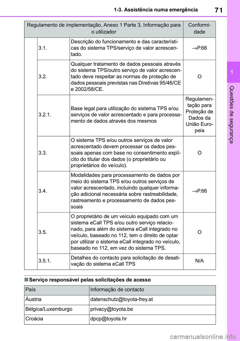TOYOTA COROLLA 2021  Manual de utilização (in Portuguese) 71
�
�&�2�5�2�/�/�$ �+�9 �7�0�0�7 �(�(
������$�V�V�L�V�W�r�Q�F�L�D��Q�X�P�D��H�P�H�U�J�r�Q�F�L�D
�4�X�H�V�W�}�H�V��G�H��V�H�J�X�U�D�Q�o�D
■�6�H�U�Y�L�o�R��U�H�V�S�R�Q�V�i�Y�H�O��S�H�O�D�