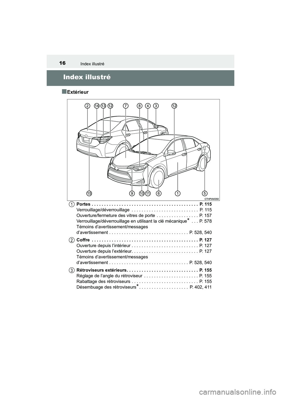 TOYOTA COROLLA 2019  Manuel du propriétaire (in French) 16
COROLLA_TMMMS_TMMC_D
Index illustré
Index illustré
■
Extérieur
Portes . . . . . . . . . . . . . . . . . . . . . . . . . . . . . . . . . . . .\
 . . . . . . .  P. 115
Verrouillage/déverrouilla