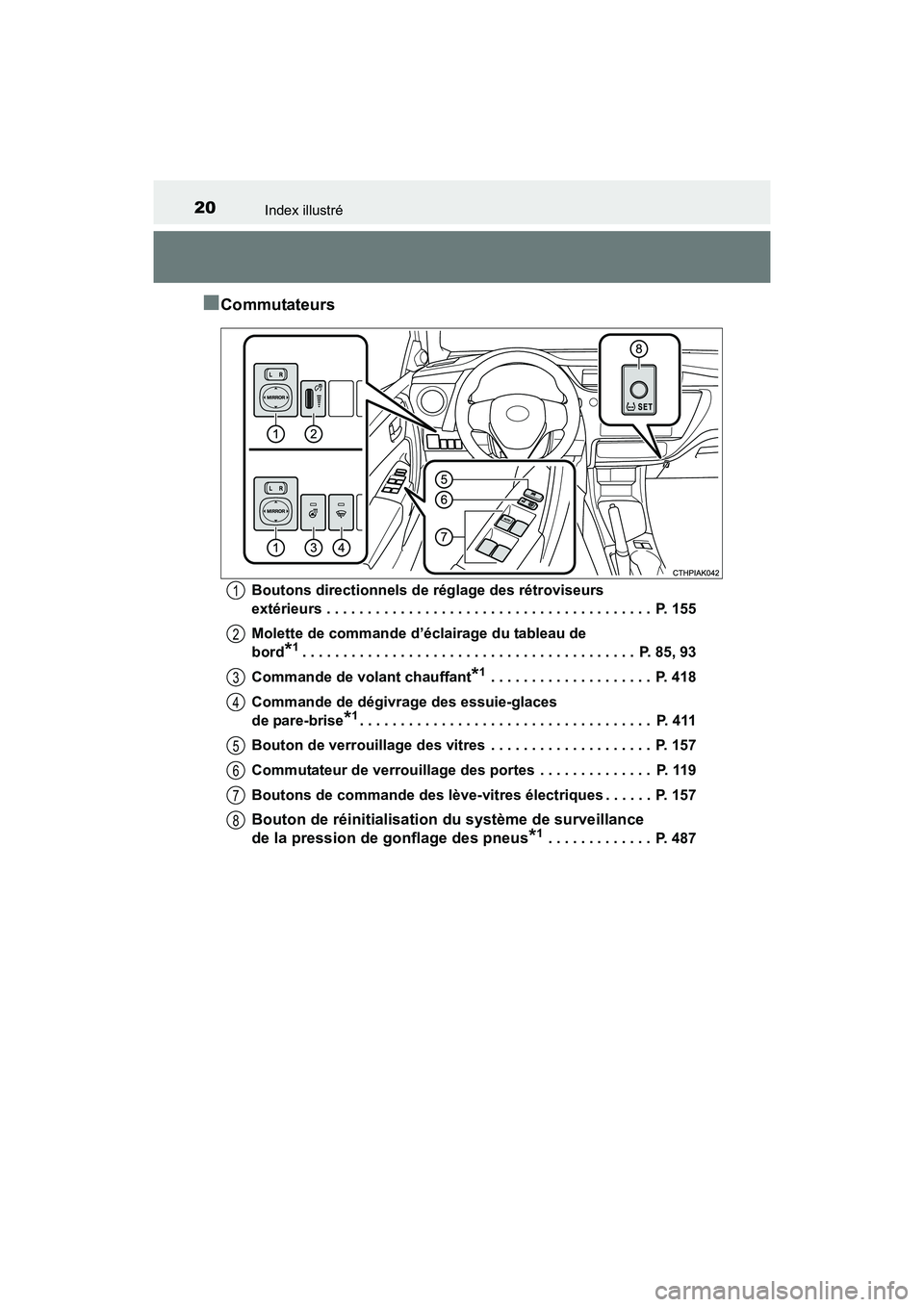 TOYOTA COROLLA 2019  Manuel du propriétaire (in French) 20Index illustré
COROLLA_TMMMS_TMMC_D
■Commutateurs
Boutons directionnels de réglage des rétroviseurs 
extérieurs . . . . . . . . . . . . . . . . . . . . . . . . . . . . . . . . . . . . . . . . 