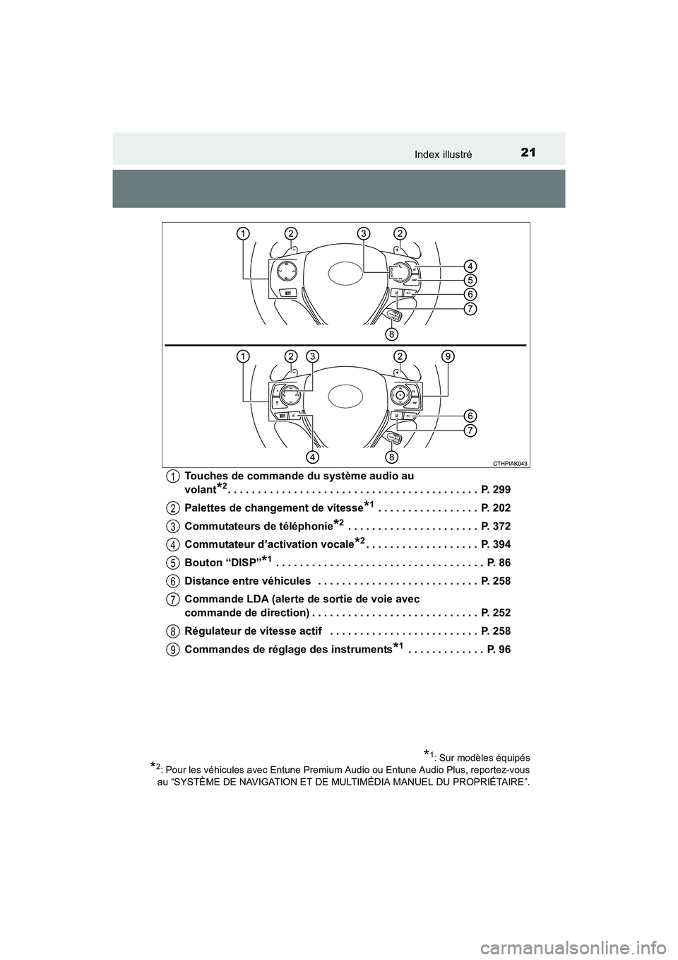 TOYOTA COROLLA 2019  Manuel du propriétaire (in French) 21Index illustré
COROLLA_TMMMS_TMMC_DTouches de commande du système audio au 
volant
*2. . . . . . . . . . . . . . . . . . . . . . . . . . . . . . . . . . . . . . . . . .  P. 299
Palettes de changem