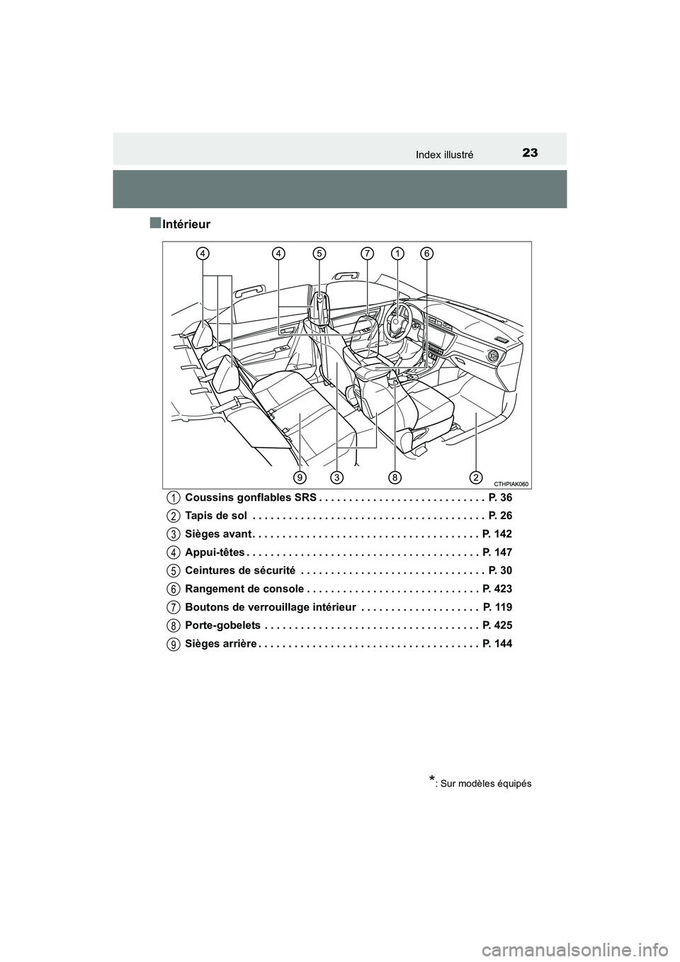 TOYOTA COROLLA 2019  Manuel du propriétaire (in French) 23Index illustré
COROLLA_TMMMS_TMMC_D
■Intérieur
Coussins gonflables SRS . . . . . . . . . . . . . . . . . . . . . . . . . . . .  P. 36
Tapis de sol  . . . . . . . . . . . . . . . . . . . . . . . 