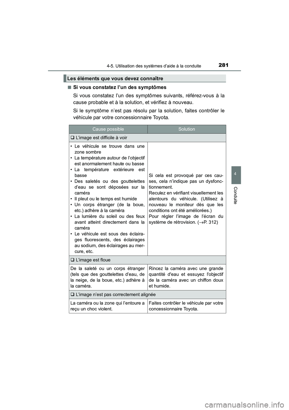 TOYOTA COROLLA 2019  Manuel du propriétaire (in French) 2814-5. Utilisation des systèmes d’aide à la conduite
4
Conduite
COROLLA_TMMMS_TMMC_D■
Si vous constatez l’un des symptômes
Si vous constatez l’un des symptômes suivants, référez-vous à