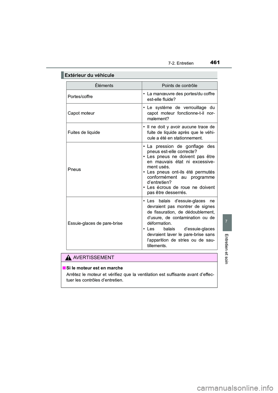 TOYOTA COROLLA 2019  Manuel du propriétaire (in French) 4617-2. Entretien
7
Entretien et soin
COROLLA_TMMMS_TMMC_D
Extérieur du véhicule
ÉlémentsPoints de contrôle
Portes/coffre• La manœuvre des portes/du coffreest-elle fluide?
Capot moteur
• Le 