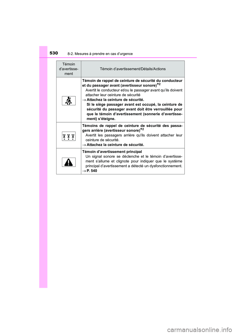 TOYOTA COROLLA 2019  Manuel du propriétaire (in French) 5308-2. Mesures à prendre en cas d’urgence
COROLLA_TMMMS_TMMC_D
Témoin de rappel de ceinture de sécurité du conducteur
et du passager avant (avertisseur sonore)
*2
Avertit le conducteur et/ou le
