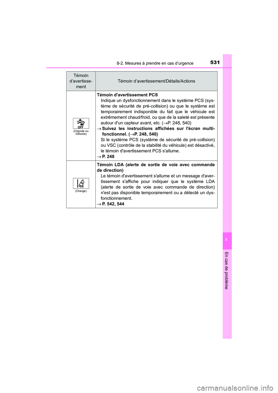 TOYOTA COROLLA 2019  Manuel du propriétaire (in French) 5318-2. Mesures à prendre en cas d’urgence
8
En cas de problème
COROLLA_TMMMS_TMMC_D
(Clignote ou sallume)
Témoin davertissement PCS
Indique un dysfonctionnement dans le système PCS (sys-
tèm