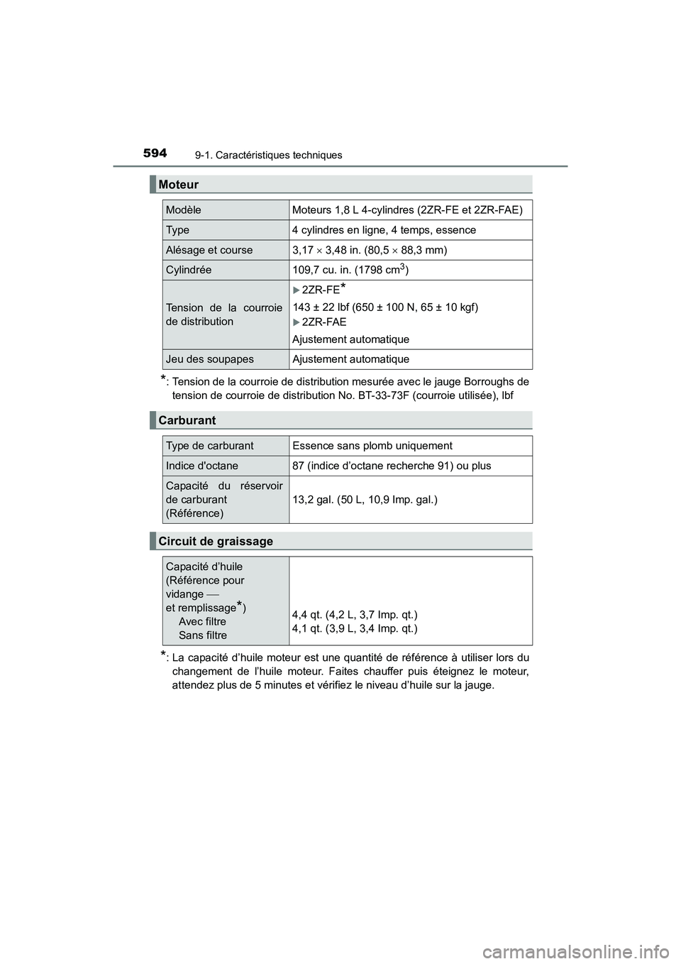 TOYOTA COROLLA 2019  Manuel du propriétaire (in French) 5949-1. Caractéristiques techniques
COROLLA_TMMMS_TMMC_D
*: Tension de la courroie de distribution mesurée avec le jauge Borroughs detension de courroie de distribution No. BT-33-73F (courroie utili