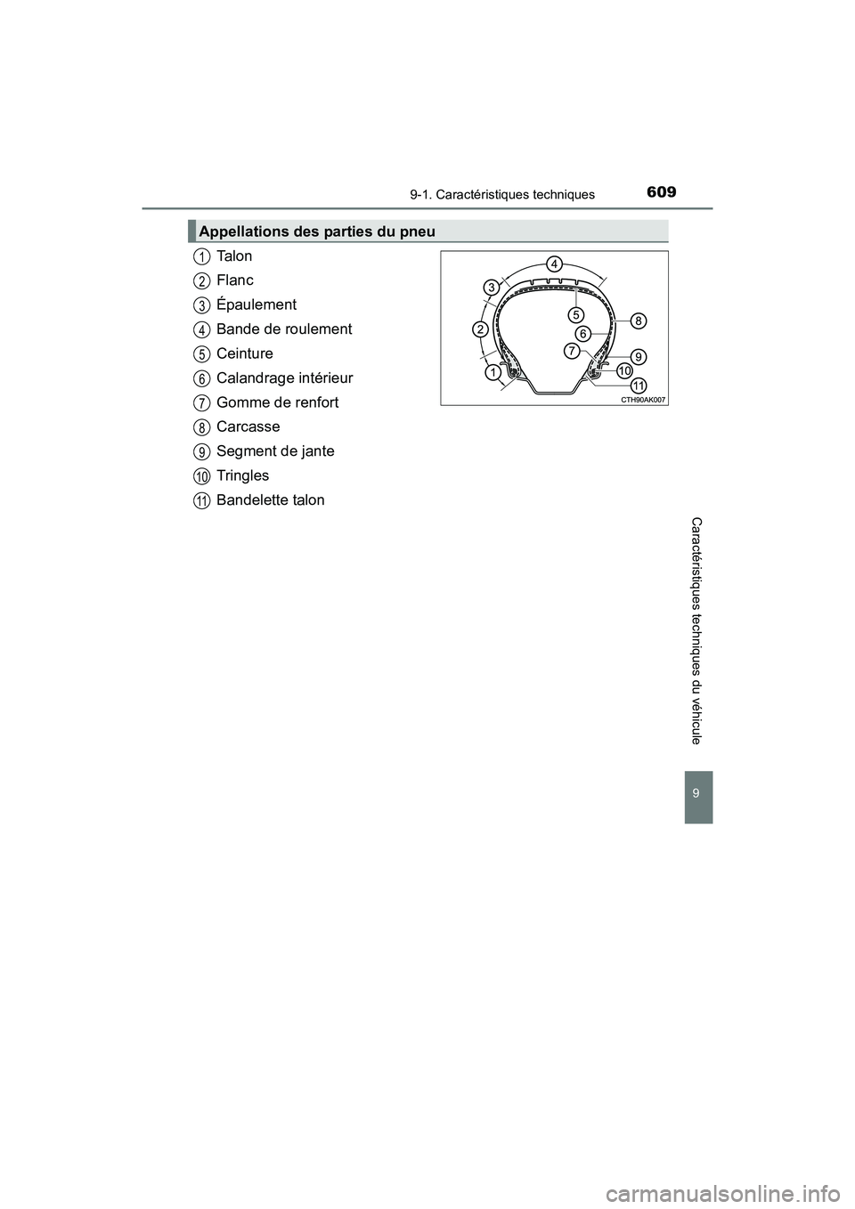 TOYOTA COROLLA 2019  Manuel du propriétaire (in French) 6099-1. Caractéristiques techniques
9
Caractéristiques techniques du véhicule
COROLLA_TMMMS_TMMC_D
Ta l o n
Flanc
Épaulement
Bande de roulement
Ceinture
Calandrage intérieur
Gomme de renfort
Carc