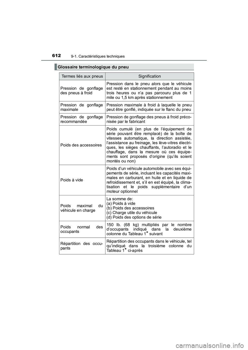 TOYOTA COROLLA 2019  Manuel du propriétaire (in French) 6129-1. Caractéristiques techniques
COROLLA_TMMMS_TMMC_D
Glossaire terminologique du pneu
Termes liés aux pneusSignification
Pression de gonflage
des pneus à froid
Pression dans le pneu alors que l