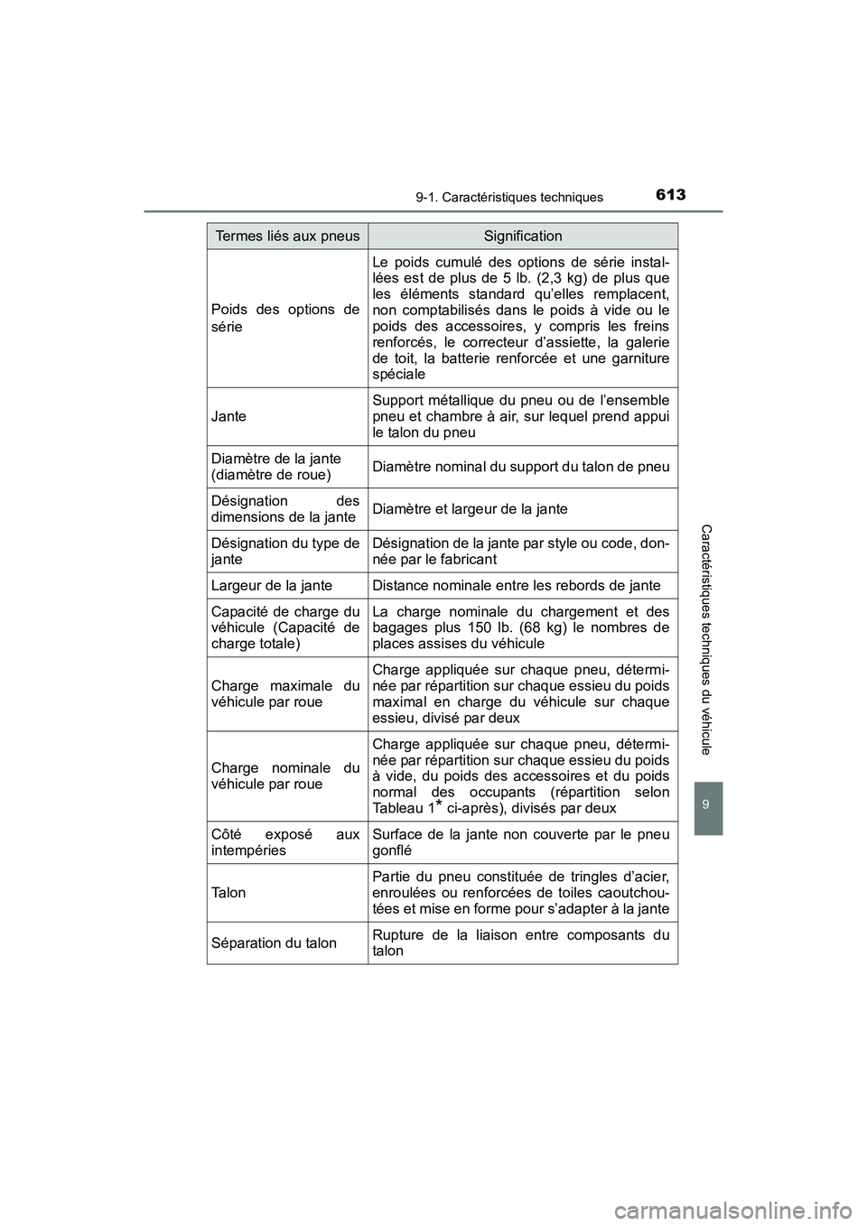 TOYOTA COROLLA 2019  Manuel du propriétaire (in French) 6139-1. Caractéristiques techniques
9
Caractéristiques techniques du véhicule
COROLLA_TMMMS_TMMC_D
Poids des options de
série
Le poids cumulé des options de série instal-
lées est de plus de 5 