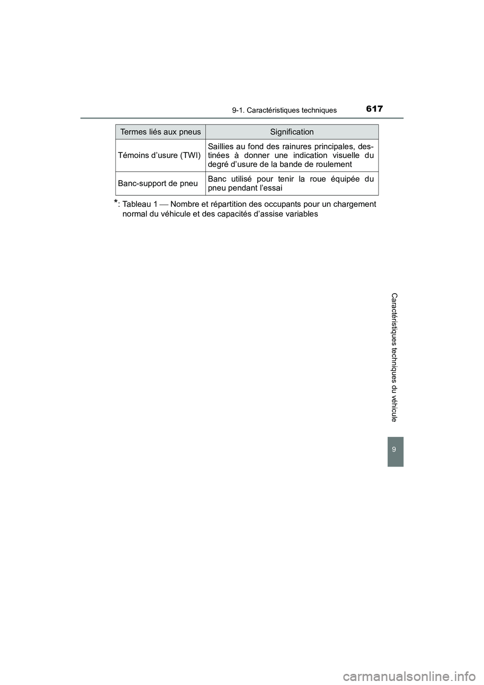 TOYOTA COROLLA 2019  Manuel du propriétaire (in French) 6179-1. Caractéristiques techniques
9
Caractéristiques techniques du véhicule
COROLLA_TMMMS_TMMC_D
*: Tableau 1  Nombre et répartition des occupants pour un chargement
normal du véhicule et de