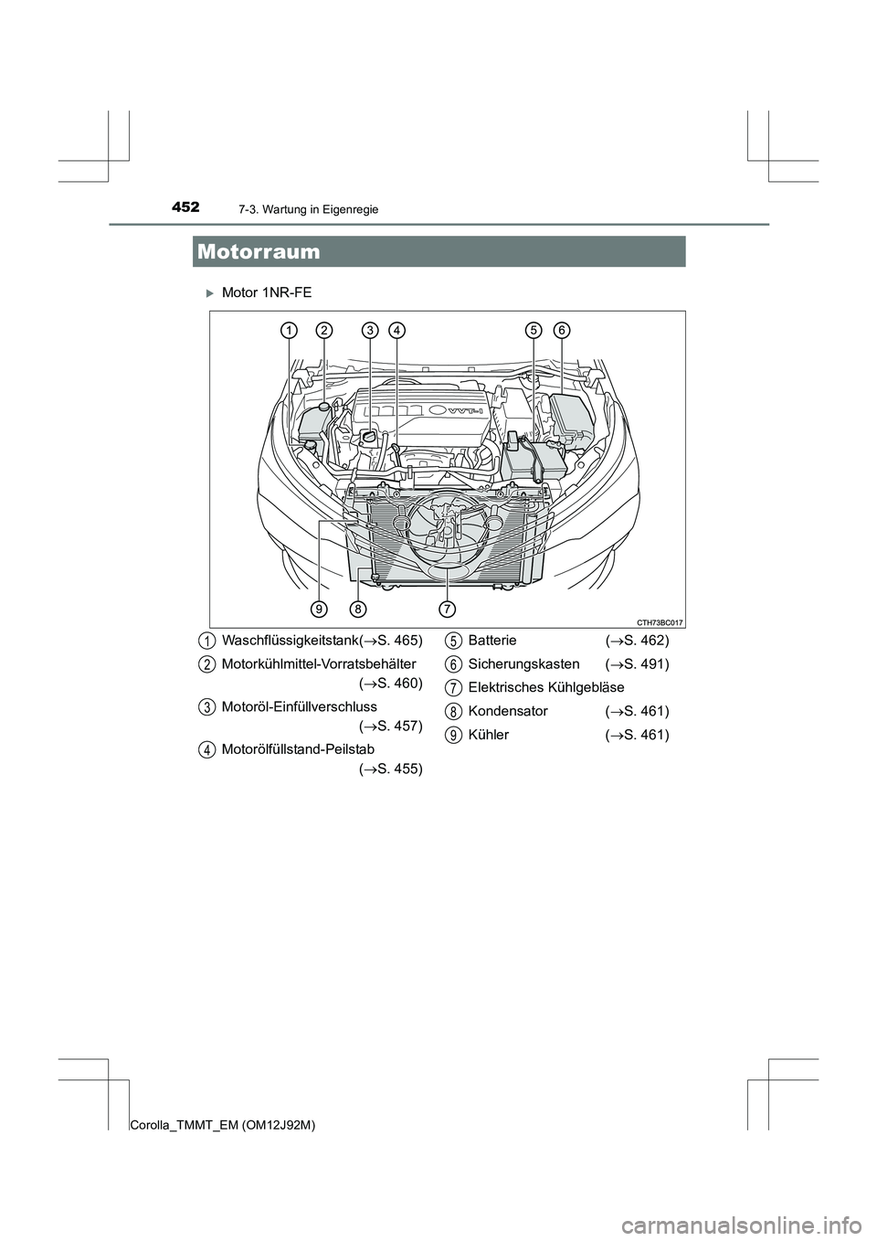 TOYOTA COROLLA 2017  Betriebsanleitungen (in German) 4527-3. Wartung in Eigenregie
Corolla_TMMT_EM (OM12J92M)
�XMotor 1NR-FE
Motorraum
Waschflüssigkeitstank(→S. 465)
Motorkühlmittel-Vorratsbehälter  (→ S. 460)
Motoröl-Einfüllverschluss  (→ S.