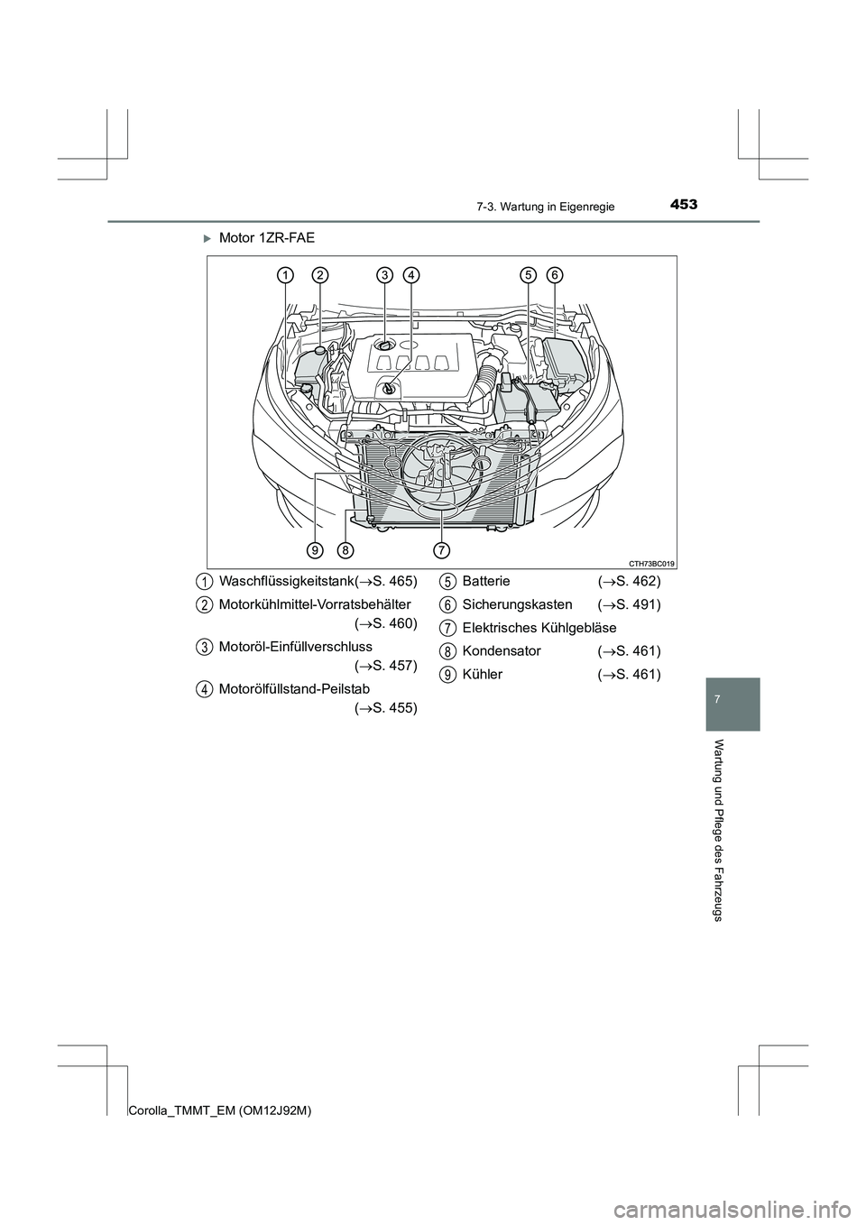 TOYOTA COROLLA 2017  Betriebsanleitungen (in German) 4537-3. Wartung in Eigenregie
7
Wartung und Pflege des Fahrzeugs
Corolla_TMMT_EM (OM12J92M)
�XMotor 1ZR-FAE
Waschflüssigkeitstank(→S. 465)
Motorkühlmittel-Vorratsbehälter  (→ S. 460)
Motoröl-E