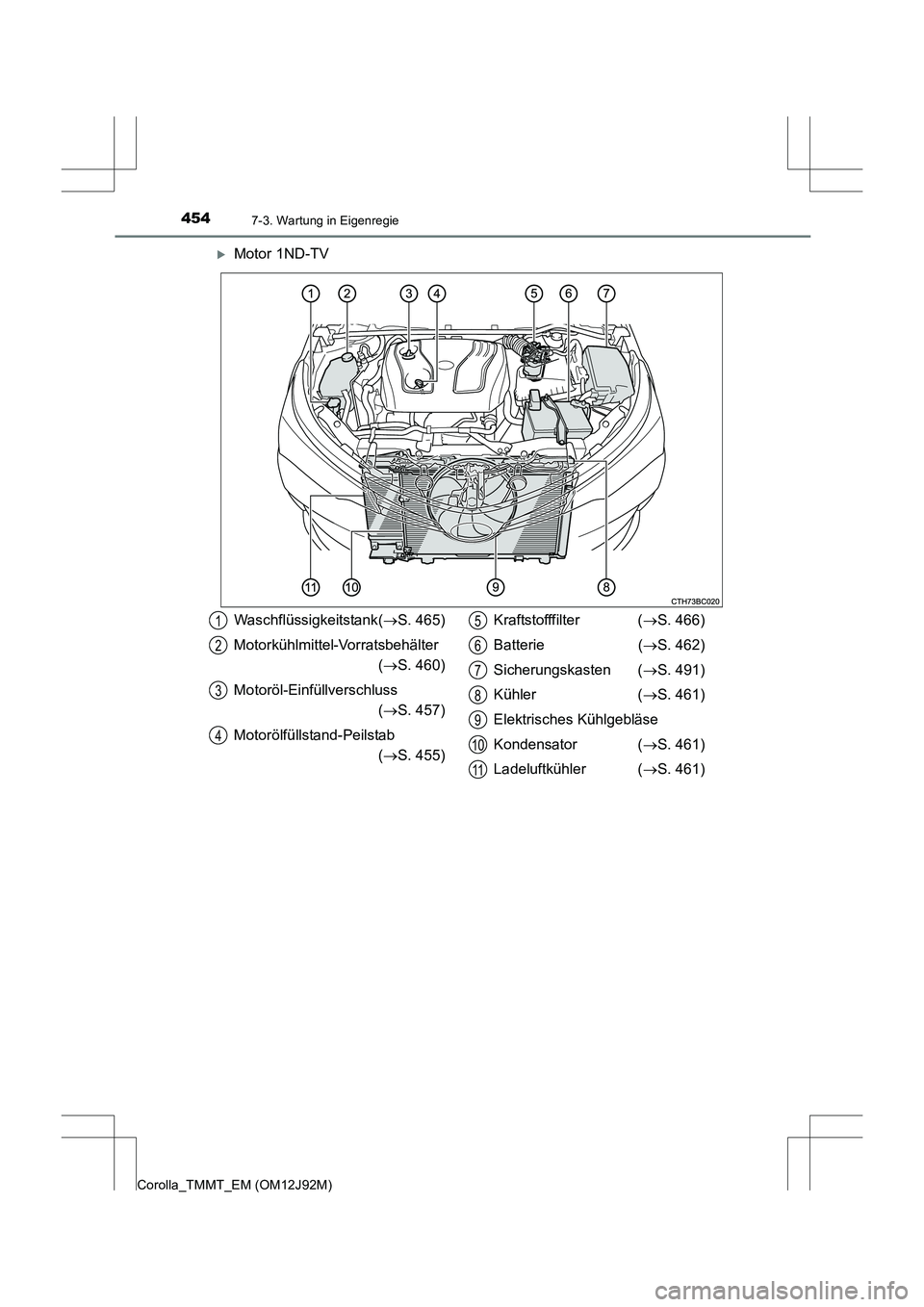TOYOTA COROLLA 2017  Betriebsanleitungen (in German) 4547-3. Wartung in Eigenregie
Corolla_TMMT_EM (OM12J92M)
�XMotor 1ND-TV
Waschflüssigkeitstank(→S. 465)
Motorkühlmittel-Vorratsbehälter  (→ S. 460)
Motoröl-Einfüllverschluss  (→ S. 457)
Moto