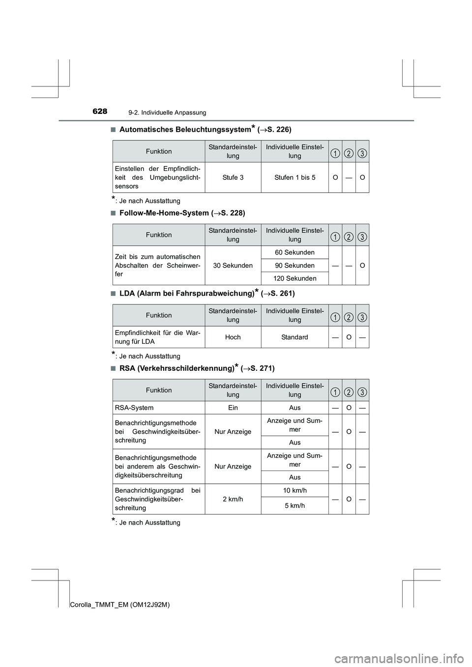 TOYOTA COROLLA 2017  Betriebsanleitungen (in German) 6289-2. Individuelle Anpassung
Corolla_TMMT_EM (OM12J92M)■
Automatisches Beleuchtungssystem* (
→ S. 226)
*: Je nach Ausstattung
■
Follow-Me-Home-System ( →S. 228)
■LDA (Alarm bei Fahrspurabw
