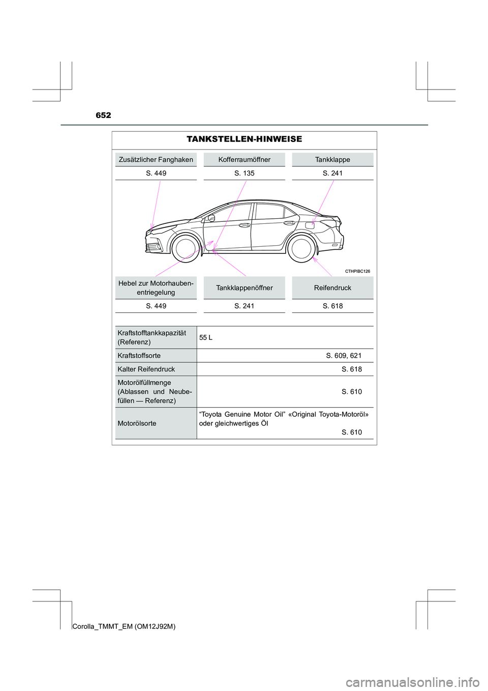 TOYOTA COROLLA 2017  Betriebsanleitungen (in German) 652
Corolla_TMMT_EM (OM12J92M)
TANKSTELLEN-HINWEISE
Zusätzlicher FanghakenKofferraumöffnerTankklappe
S. 449 S. 135 S. 241
Hebel zur Motorhauben- entriegelungTankklappenöffnerReifendruck
S. 449 S. 2