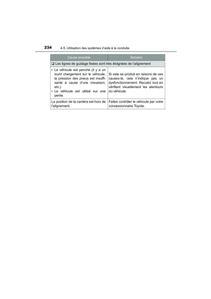 Page 236