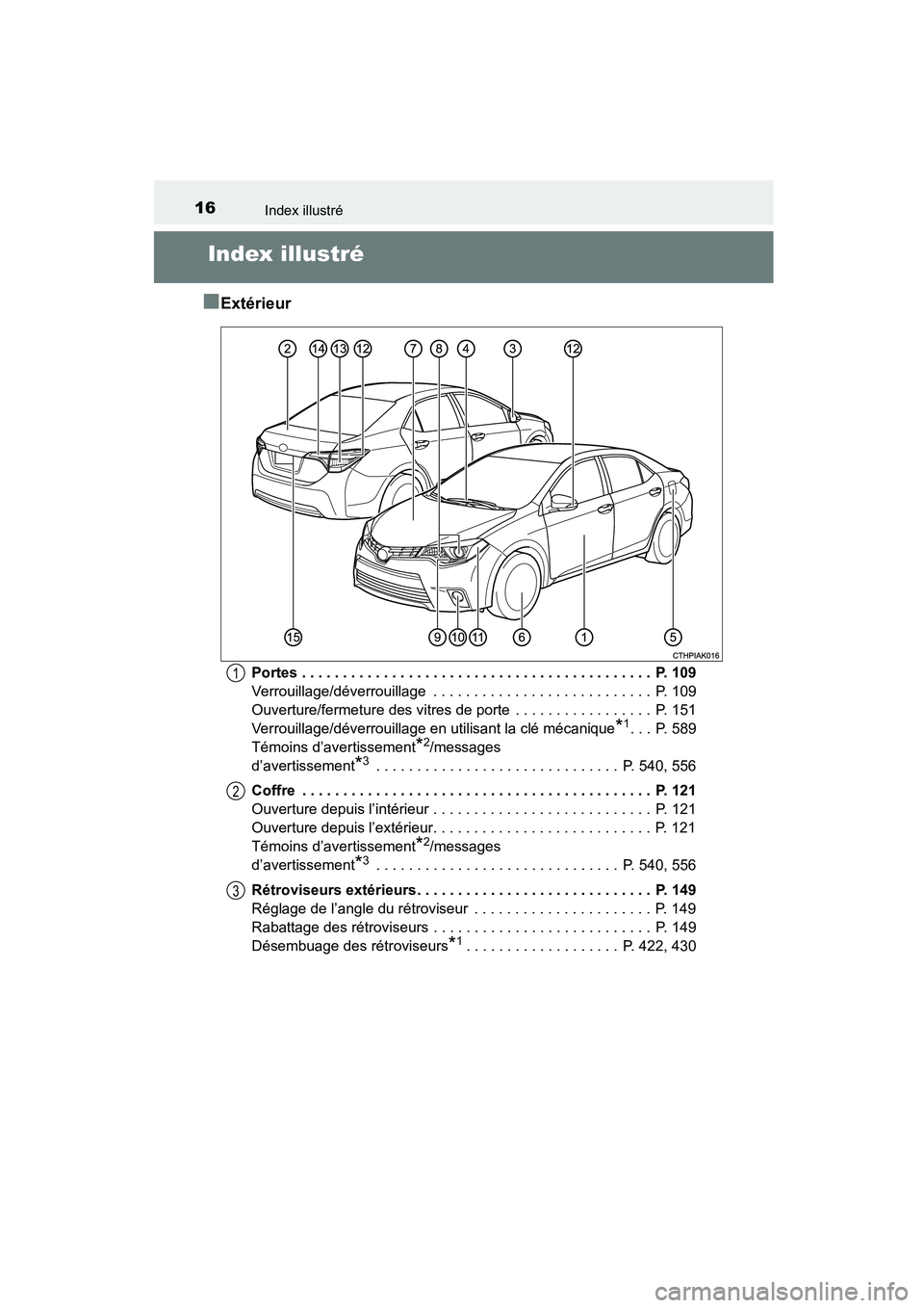 TOYOTA COROLLA 2016  Manuel du propriétaire (in French) 16
COROLLA_TMMMS_TMMC_D (OM12J84D)
Index illustré
Index illustré
■
Extérieur
Portes . . . . . . . . . . . . . . . . . . . . . . . . . . . . . . . . . . . .\
 . . . . . . .  P. 109
Verrouillage/d
