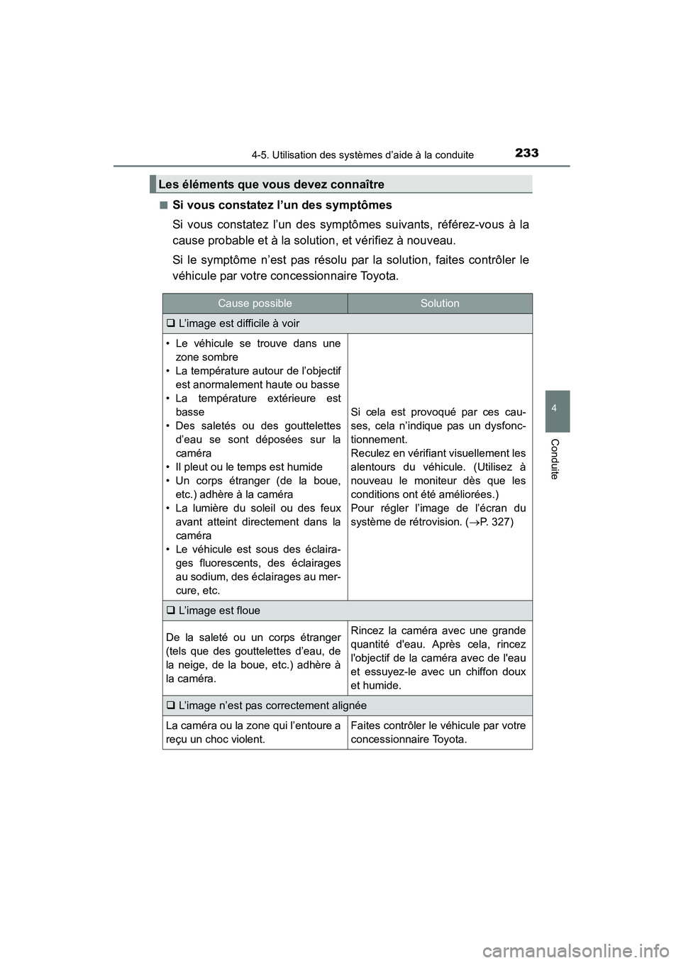 TOYOTA COROLLA 2016  Manuel du propriétaire (in French) 2334-5. Utilisation des systèmes d’aide à la conduite
4
Conduite
COROLLA_TMMMS_TMMC_D (OM12J84D)■
Si vous constatez l’un des symptômes
Si vous constatez l’un des symptômes suivants, réfé