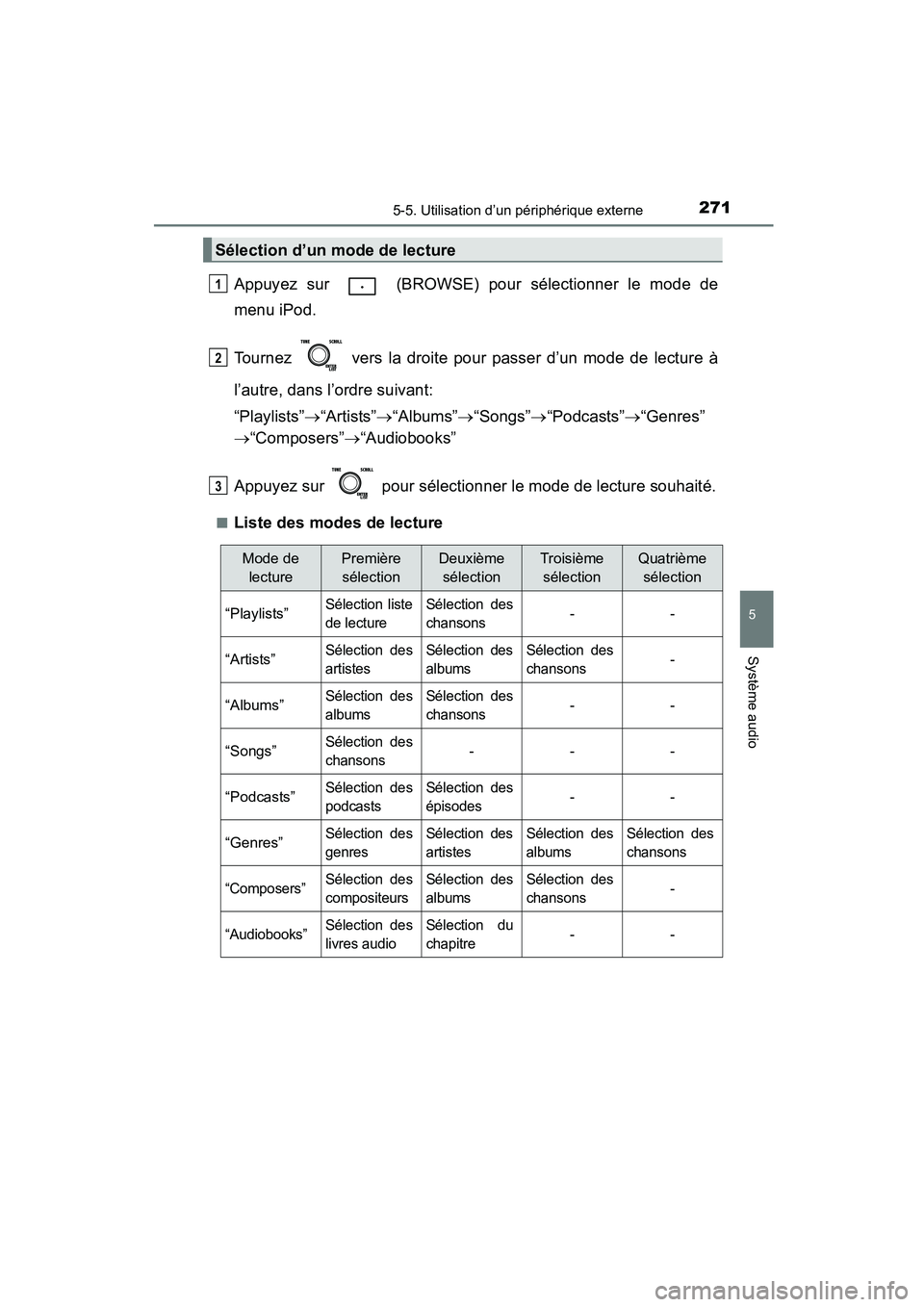TOYOTA COROLLA 2016  Manuel du propriétaire (in French) 2715-5. Utilisation d’un périphérique externe
5
Système audio
COROLLA_TMMMS_TMMC_D (OM12J84D)
Appuyez sur   (BROWSE) pour sélectionner le mode de
menu iPod.
Tournez   vers la droite pour passer 