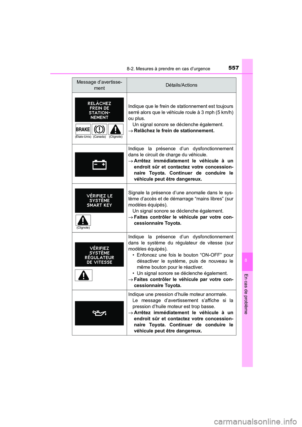 TOYOTA COROLLA 2016  Manuel du propriétaire (in French) 5578-2. Mesures à prendre en cas d’urgence
8
En cas de problème
COROLLA_TMMMS_TMMC_D (OM12J84D)
Indique que le frein de stationnement est toujours
serré alors que le véhicule roule à 3 mph (5 k