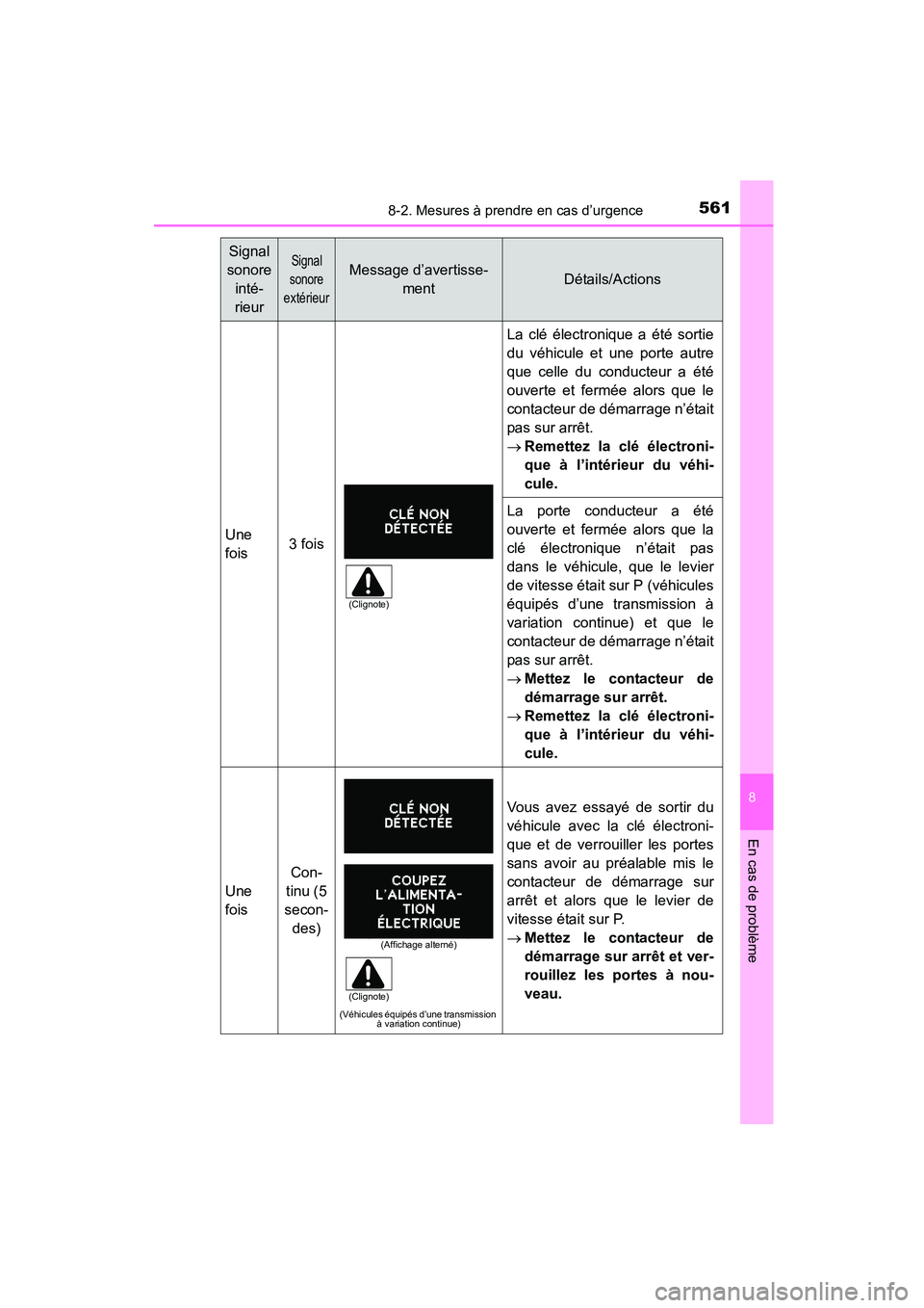 TOYOTA COROLLA 2016  Manuel du propriétaire (in French) 5618-2. Mesures à prendre en cas d’urgence
8
En cas de problème
COROLLA_TMMMS_TMMC_D (OM12J84D)
Une
fois3 fois
La clé électronique a été sortie
du véhicule et une porte autre
que celle du con