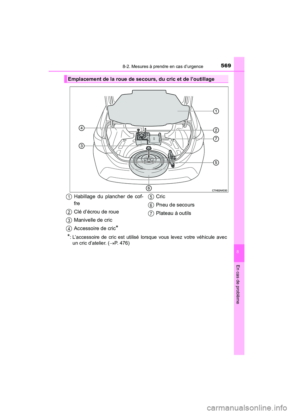 TOYOTA COROLLA 2016  Manuel du propriétaire (in French) 5698-2. Mesures à prendre en cas d’urgence
8
En cas de problème
COROLLA_TMMMS_TMMC_D (OM12J84D)
*: L’accessoire de cric est utilisé lorsque vous levez votre véhicule avecun cric d’atelier. (