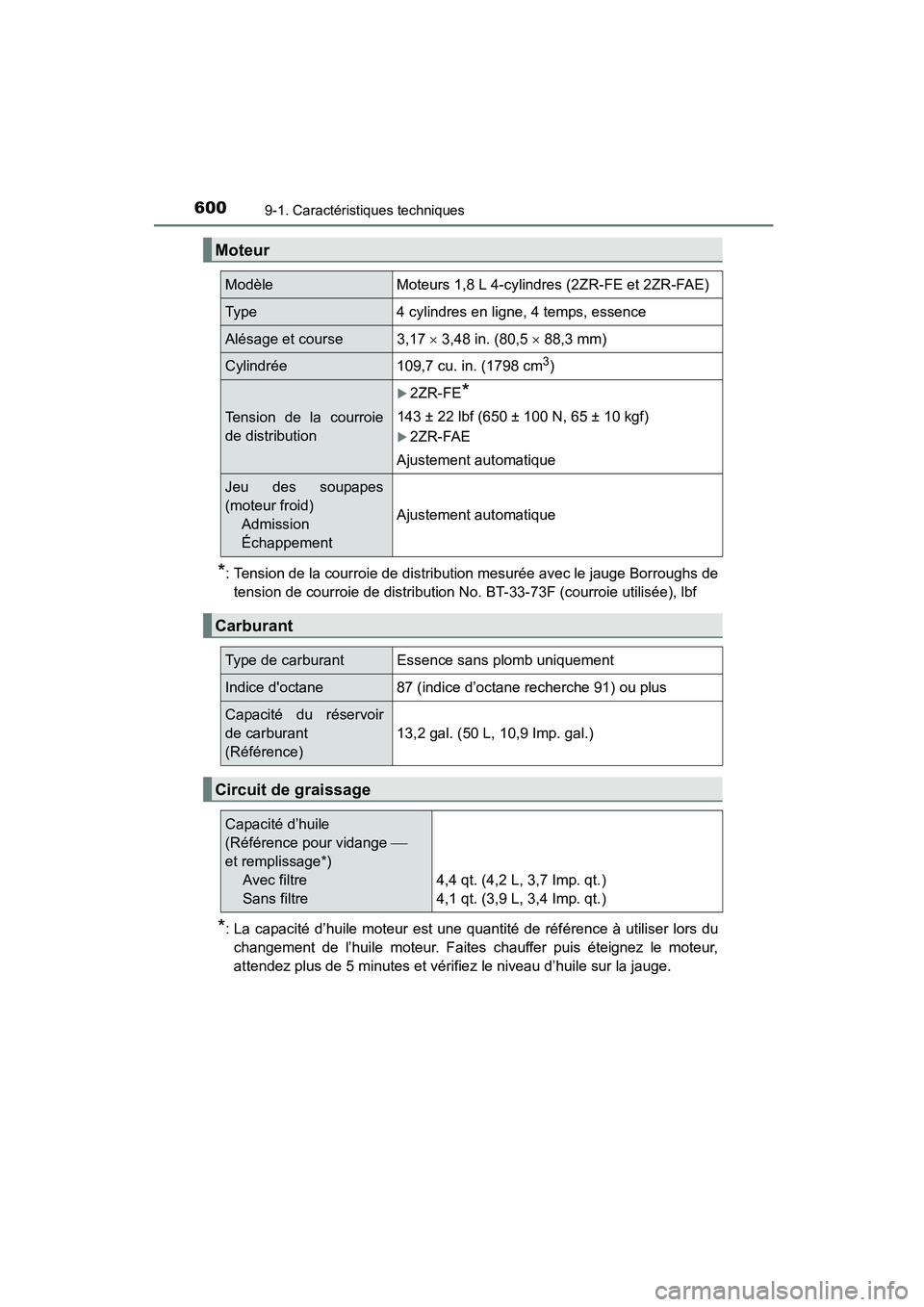 TOYOTA COROLLA 2016  Manuel du propriétaire (in French) 6009-1. Caractéristiques techniques
COROLLA_TMMMS_TMMC_D (OM12J84D)
*: Tension de la courroie de distribution mesurée avec le jauge Borroughs detension de courroie de distribution No. BT-33-73F (cou