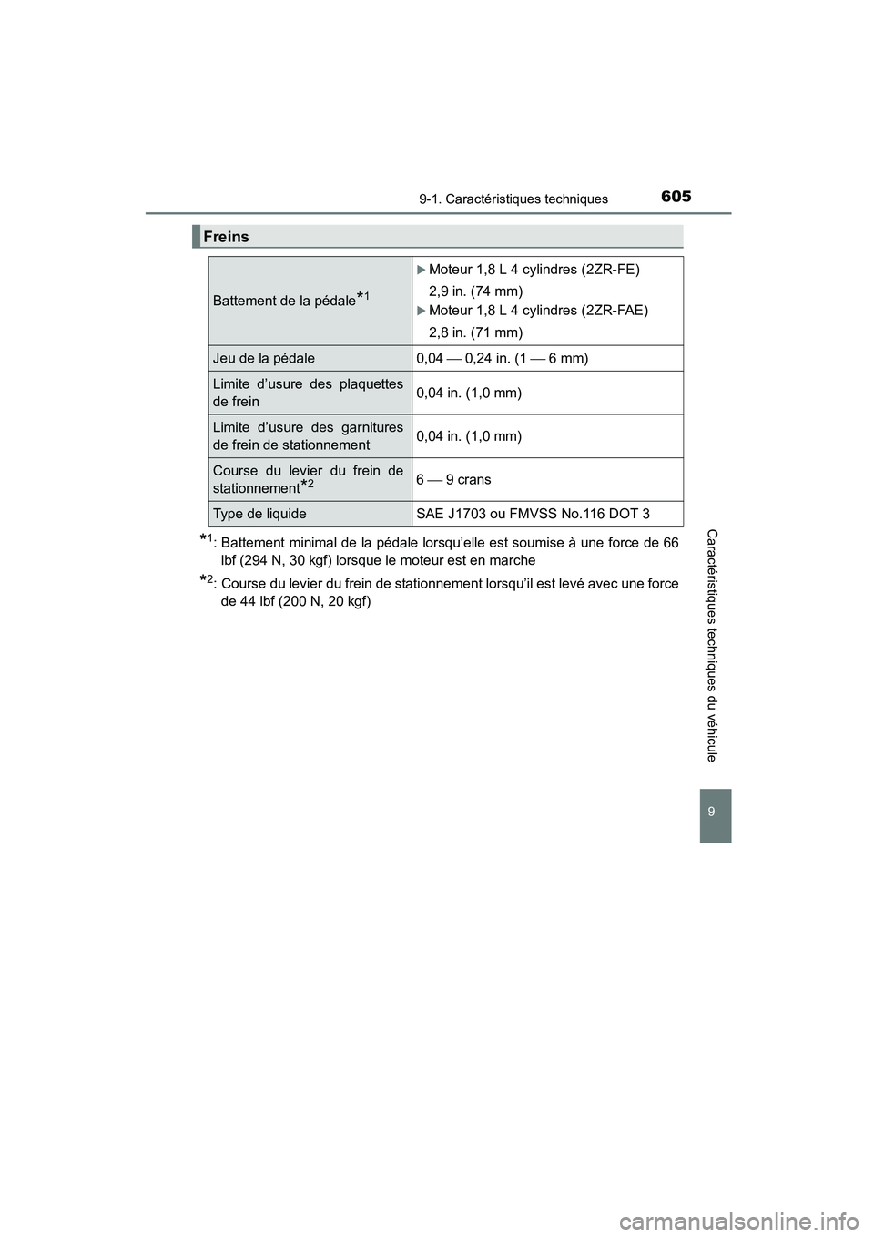 TOYOTA COROLLA 2016  Manuel du propriétaire (in French) 6059-1. Caractéristiques techniques
9
Caractéristiques techniques du véhicule
COROLLA_TMMMS_TMMC_D (OM12J84D)
*1: Battement minimal de la pédale lorsqu’elle est soumise à une force de 66lbf (29