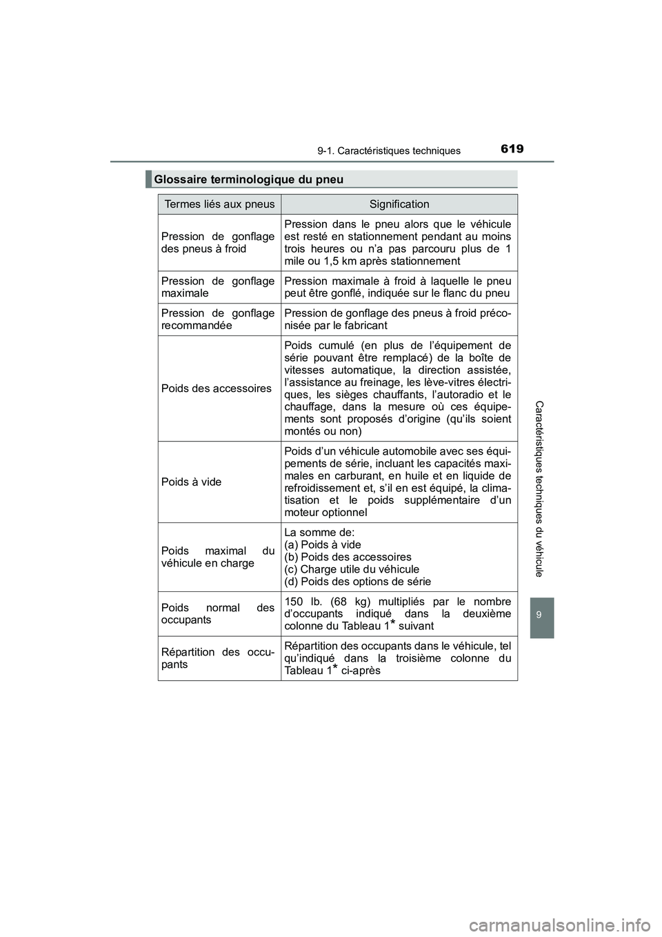 TOYOTA COROLLA 2016  Manuel du propriétaire (in French) 6199-1. Caractéristiques techniques
9
Caractéristiques techniques du véhicule
COROLLA_TMMMS_TMMC_D (OM12J84D)
Glossaire terminologique du pneu
Termes liés aux pneusSignification
Pression de gonfla