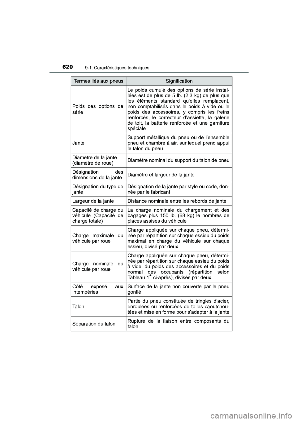 TOYOTA COROLLA 2016  Manuel du propriétaire (in French) 6209-1. Caractéristiques techniques
COROLLA_TMMMS_TMMC_D (OM12J84D)
Poids des options de
série
Le poids cumulé des options de série instal-
lées est de plus de 5 lb. (2,3 kg) de plus que
les él