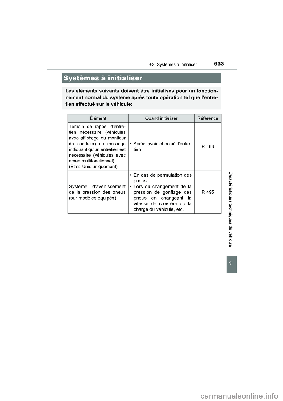 TOYOTA COROLLA 2016  Manuel du propriétaire (in French) 633
COROLLA_TMMMS_TMMC_D (OM12J84D)
9
Caractéristiques techniques du véhicule
9-3. Systèmes à initialiser
Systèmes à initialiser
Les éléments suivants doivent être initialisés pour un foncti