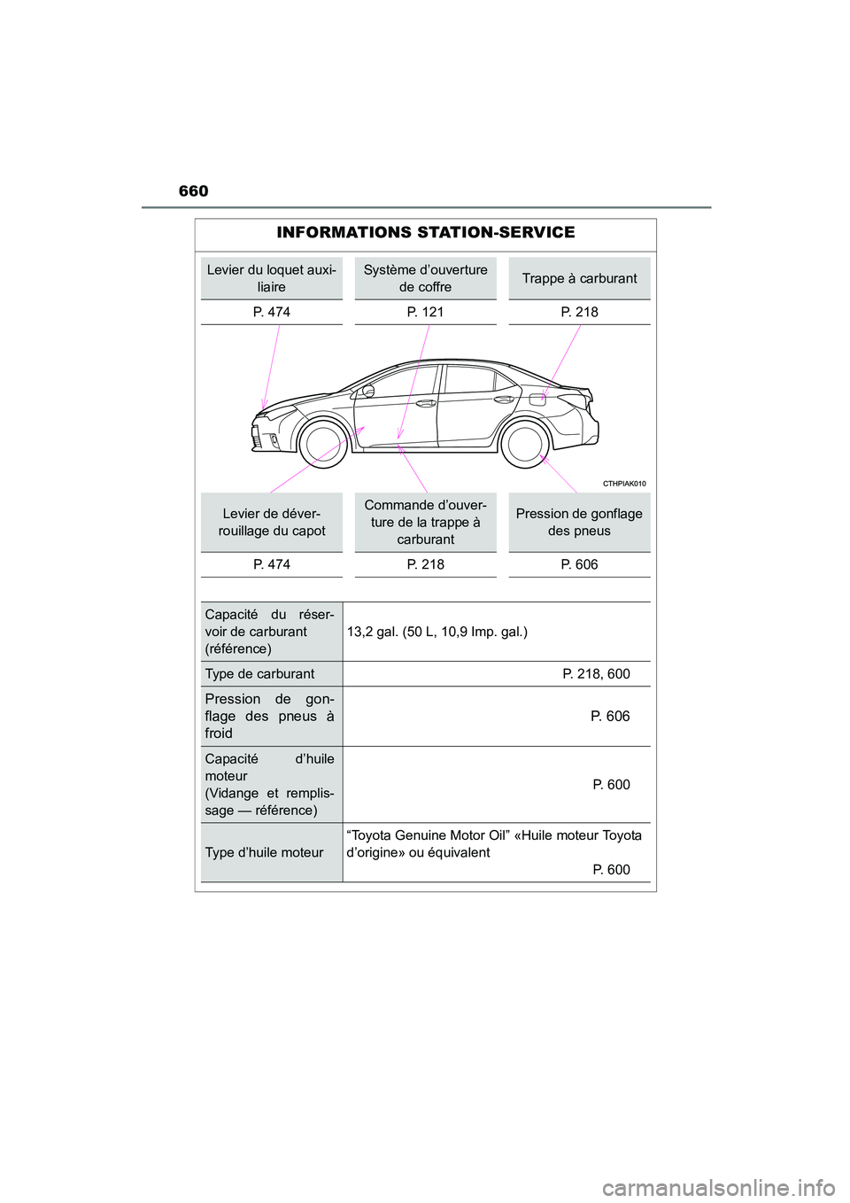 TOYOTA COROLLA 2016  Manuel du propriétaire (in French) 660
COROLLA_TMMMS_TMMC_D (OM12J84D)
INFORMATIONS STATION-SERVICE
Levier du loquet auxi-liaireSystème d’ouverture de coffreTrappe à carburant
P. 474 P. 121 P. 218
Levier de déver-
rouillage du cap