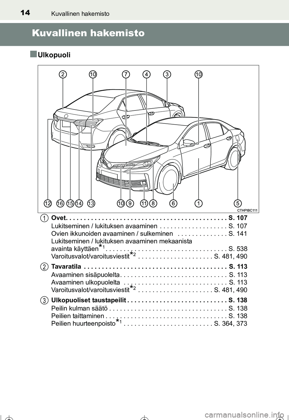 TOYOTA COROLLA 2016  Omistajan Käsikirja (in Finnish) 14
OM12J90FI
Kuvallinen hakemisto
Kuvallinen hakemisto
■
Ulkopuoli
Ovet. . . . . . . . . . . . . . . . . . . . . . . . . . . . . . . . . . . . . . . . . . . . . S. 107
Lukitseminen / lukituksen avaa