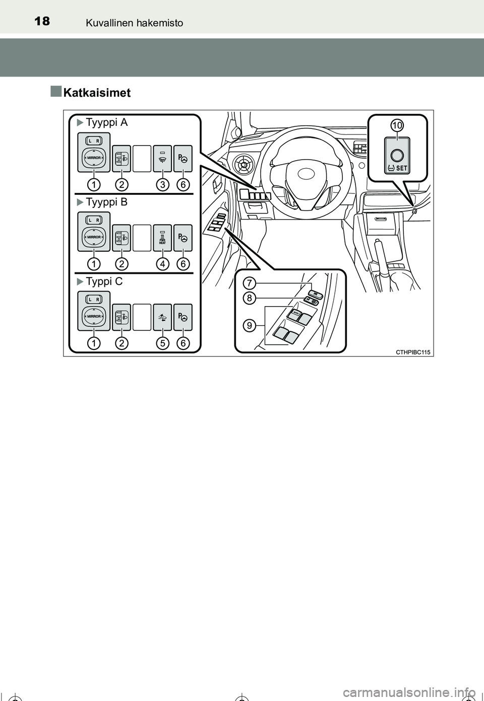 TOYOTA COROLLA 2016  Omistajan Käsikirja (in Finnish) 18Kuvallinen hakemisto
OM12J90FI
■Katkaisimet
�XTyyppi A
�XTyyppi B
�XTy pp i  C
OM12J90FI.book  Page 18  Wednesday, September 7, 2016  3:16 AM 