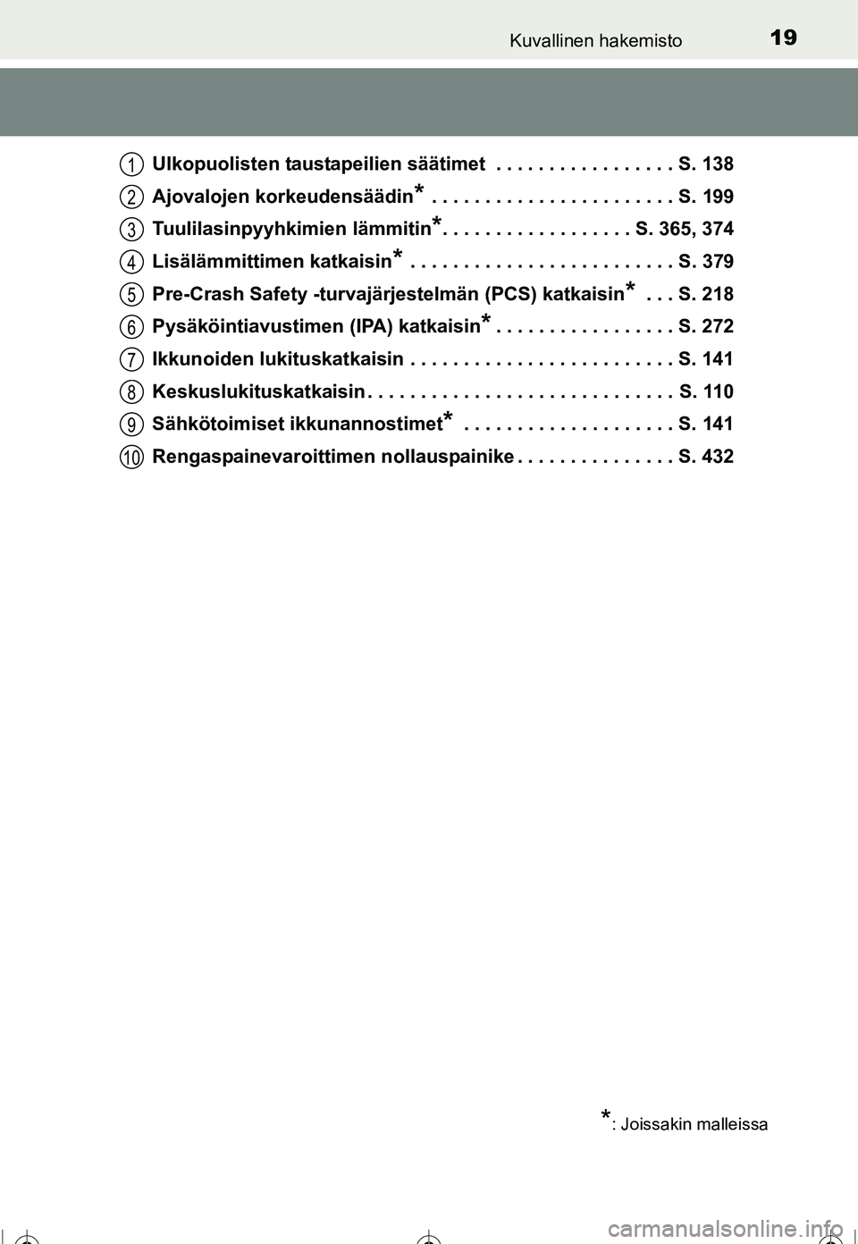 TOYOTA COROLLA 2016  Omistajan Käsikirja (in Finnish) 19Kuvallinen hakemisto
OM12J90FIUlkopuolisten taustapeilien säätimet  . . . . . . . . . . . . . . . . . S. 138
Ajovalojen korkeudensäädin
* . . . . . . . . . . . . . . . . . . . . . . . S. 199
Tuu