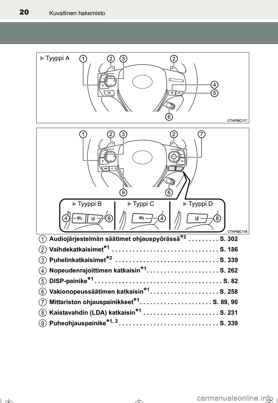 TOYOTA COROLLA 2016  Omistajan Käsikirja (in Finnish) 20Kuvallinen hakemisto
OM12J90FIAudiojärjestelmän säätimet ohjauspyörässä
*2 . . . . . . . . . S. 302
Vaihdekatkaisimet
*1 . . . . . . . . . . . . . . . . . . . . . . . . . . . . . . . S. 186
P