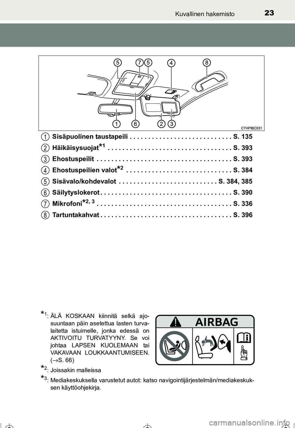 TOYOTA COROLLA 2016  Omistajan Käsikirja (in Finnish) 23Kuvallinen hakemisto
OM12J90FISisäpuolinen taustapeili . . . . . . . . . . . . . . . . . . . . . . . . . . . . S. 135
Häikäisysuojat
*1 . . . . . . . . . . . . . . . . . . . . . . . . . . . . . .