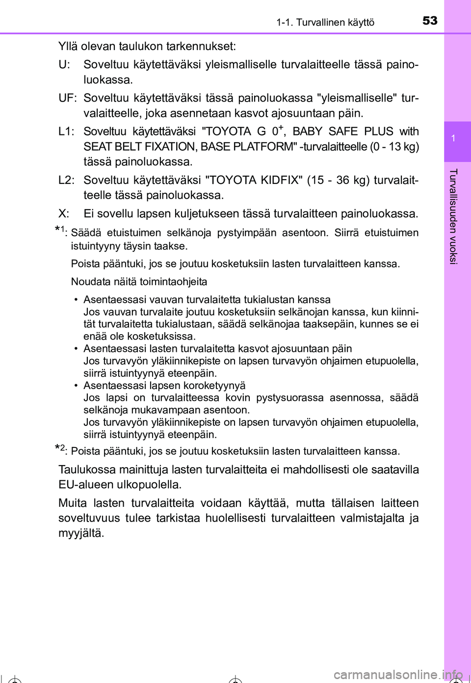 TOYOTA COROLLA 2016  Omistajan Käsikirja (in Finnish) 531-1. Turvallinen käyttö
1
Turvallisuuden vuoksi
OM12J90FI
Yllä olevan taulukon tarkennukset:
U: Soveltuu käytettäväksi yleismalliselle turvalaitteelle tässä paino-
luokassa.
UF: Soveltuu kä