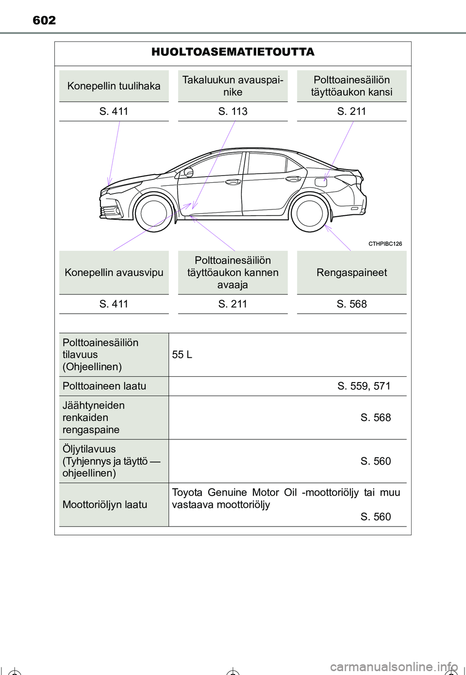 TOYOTA COROLLA 2016  Omistajan Käsikirja (in Finnish) OM12J90FI
602
HUOLTOASEMATIETOUTTA
Konepellin tuulihakaTakaluukun avauspai-nikePolttoainesäiliön 
täyttöaukon kansi
S. 411 S. 113 S. 211
Konepellin avausvipu
Polttoainesäiliön 
täyttöaukon kan