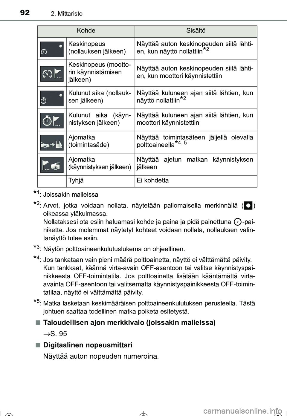 TOYOTA COROLLA 2016  Omistajan Käsikirja (in Finnish) 922. Mittaristo
OM12J90FI
*1: Joissakin malleissa
*2: Arvot, jotka voidaan nollata, näytetään pallomaisella merkinnällä ( )oikeassa yläkulmassa. 
Nollataksesi ota esiin haluamasi kohde ja paina 