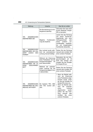 Page 262