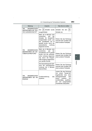 Page 263
