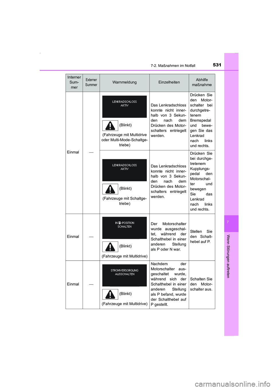 TOYOTA COROLLA 2015  Betriebsanleitungen (in German) 5317-2. Maßnahmen im Notfall
7
Wenn Störungen auftreten
COROLLA_TMMT_EM (OM12J76M)
Einmal
(Fahrzeuge mit Multidrive 
oder Multi-Mode-Schaltge-
triebe)
Das Lenkradschloss
konnte nicht inner-
halb 